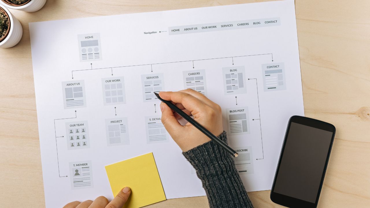 SEO Sitemap