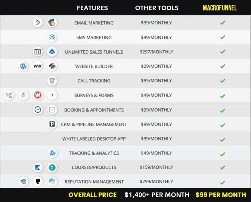 MacroFunnel CRM