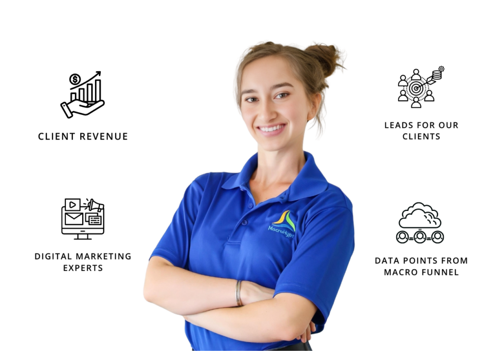 Online Review Management Services