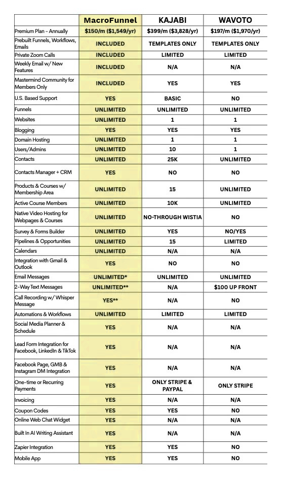 MacroFunnel Features