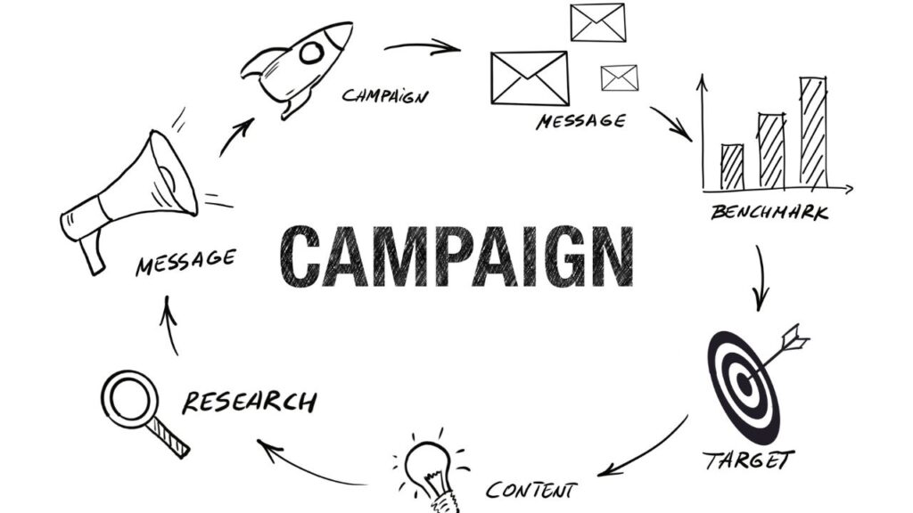 5 Benefits of Using Data Driven Digital Marketing Services 3 Marketing Campaigns