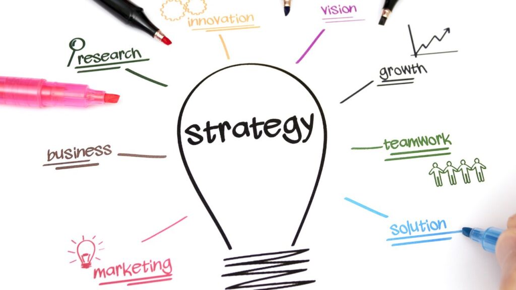 The Importance of Video Marketing in Boosting ROI 3 Marketing Strategies