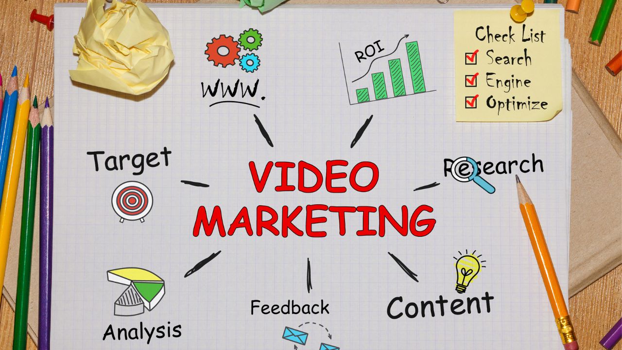 the importance of video marketing